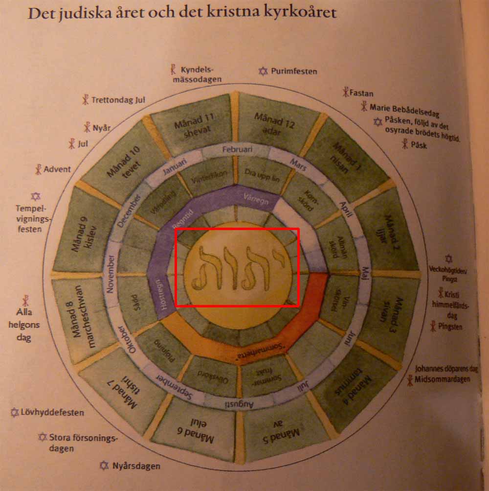 Известность имени Бога Bibel2000